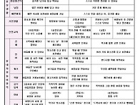7월 보육계획안