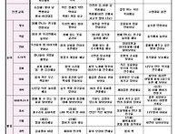 4월 보육계획안