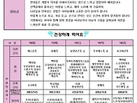 8월 2주
