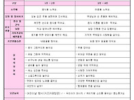5월 보육계획안