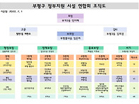 부평구 정부지원시설 연합..