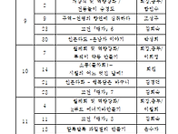 2024년 한솔회 프..