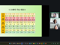 2026년 5월 18..
