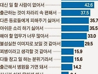 아파도 참고 출근..