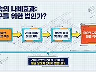 대책없는 이륜차 주정차과..