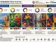 유화.아크릴 그림..보색 ..