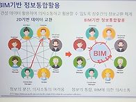 건설기술 BIM 25.3.12