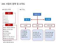 라비코리아(주)제..