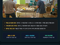 [영등포/구로구] 2026년..