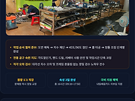 [영등포구·구로구] 202..