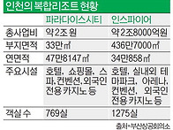 K-팝 공연장&#183;카지..