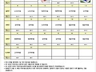 6월 초기, 후기 ..