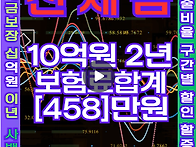 아파트전세금보장신용보험..