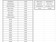 2024년도 군수기