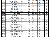 2026년 7월 성가..