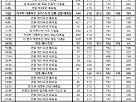 2026년 6월 예수..
