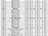 2026년 5월 성모..
