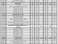 2025년 10월 묵주..
