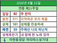 8월23일 - 연중 ..