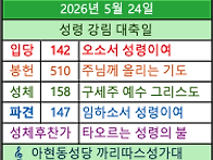 5월 24일 - 성령..