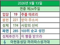 9월 13일 연중 제..