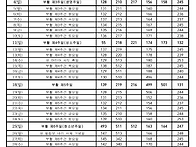 2025년5월 성모성..