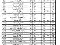 2025년 8월성가번..