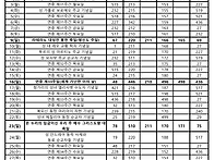 2025년 11월 위령..