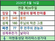 8월 16일 연중 제..