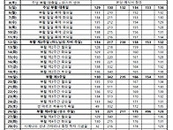 2026년 4월 성가..