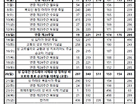 2026년 9월 성가..