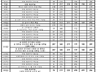 2025년 9월 성가..