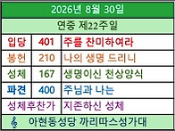 8월 30일 연중 제..