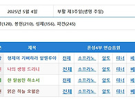 5월 4일 부활 제..