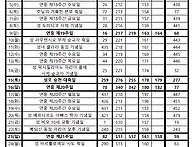 2026년 8월 성가..