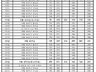 2025년5월 성모성..
