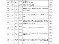 2026년 몽블랑&마터호른 ..