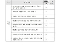 ‘어린이집 영상정보 점검..