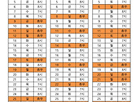26년 10월-12월(전체순환조..