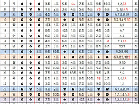 2026년 5월 전체 근무편성..
