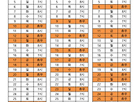 26년 7월-9월(전체순환조)
