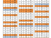 24년 10월-12월(전체순환조..