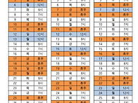 25년 1월-3월(전체순환조)..