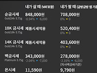 오늘의 순금시세 ..