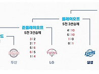 2024 프로야구도 ..