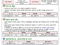 11월 4주 가정통신문