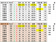 KVTC Tour Ranking ..