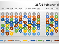 KVTC Tour Ranking ..