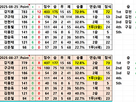 KVTC Tour Ranking ..