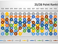 KVTC Tour Ranking ..
